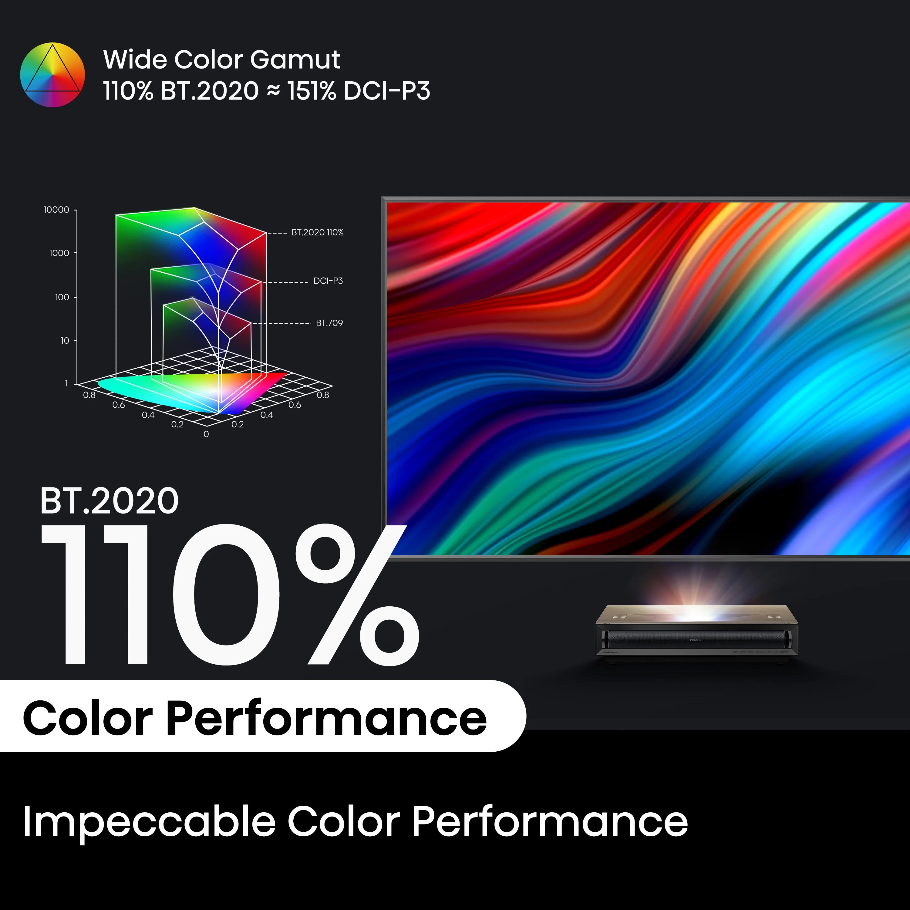 PX3-PRO, 4K UHD Triple Laser Home Theater UST Projector (Up to 150")